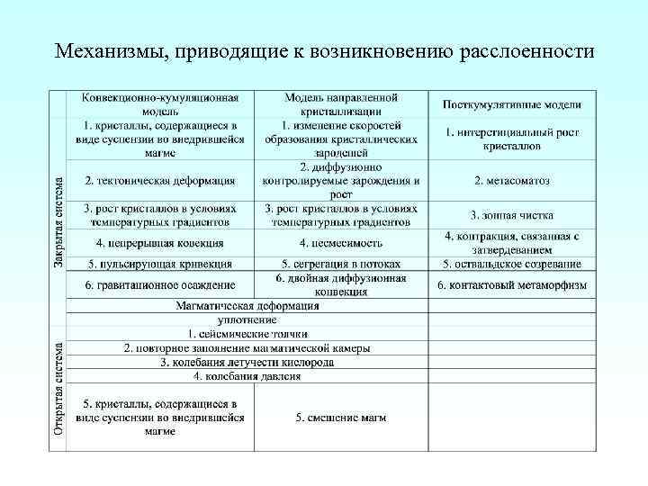 Механизмы, приводящие к возникновению расслоенности 