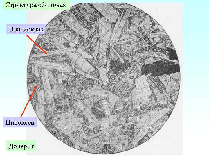 Структура офитовая Плагиоклаз Пироксен Долерит 
