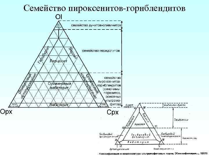 Семейство пироксенитов-горнблендитов 