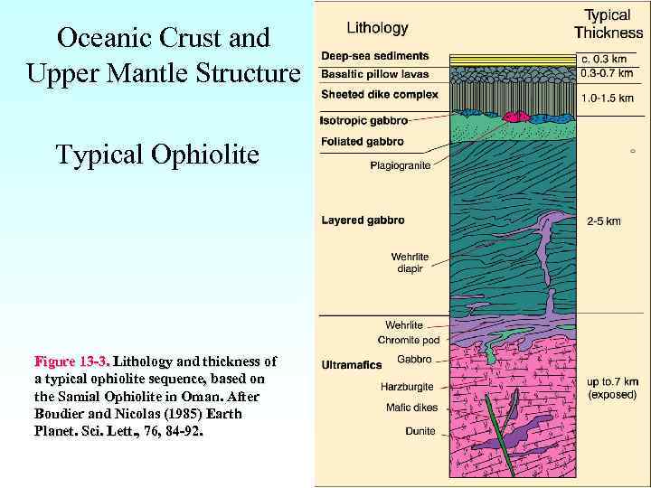 Oceanic Crust and Upper Mantle Structure Typical Ophiolite Figure 13 -3. Lithology and thickness