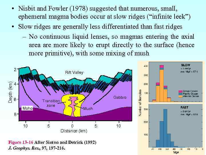  • Nisbit and Fowler (1978) suggested that numerous, small, ephemeral magma bodies occur