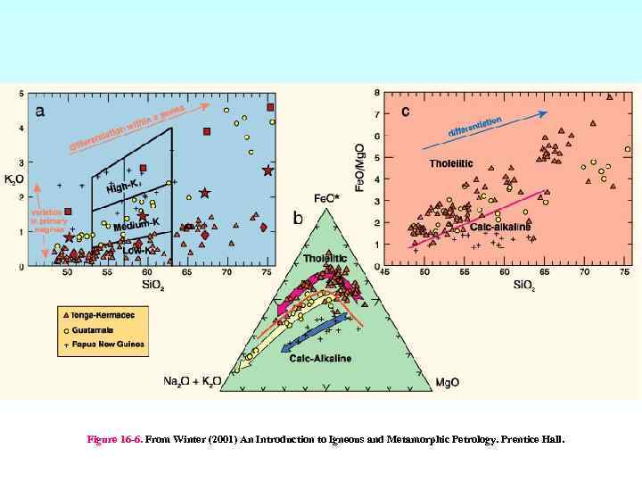 Figure 16 -6. From Winter (2001) An Introduction to Igneous and Metamorphic Petrology. Prentice