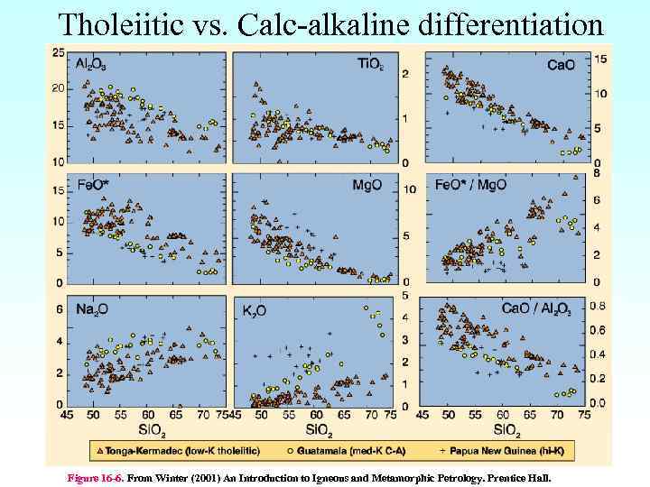 Tholeiitic vs. Calc-alkaline differentiation Figure 16 -6. From Winter (2001) An Introduction to Igneous