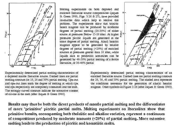 Melting experiments on both depleted and enriched Iherzolite source compositions Qaques & Green 1980;