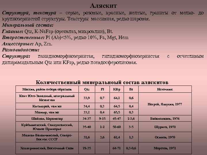 Аляскит Структура, текстура – серые, розовые, красные, желтые, граниты от мелко до крупнозернистой структуры.