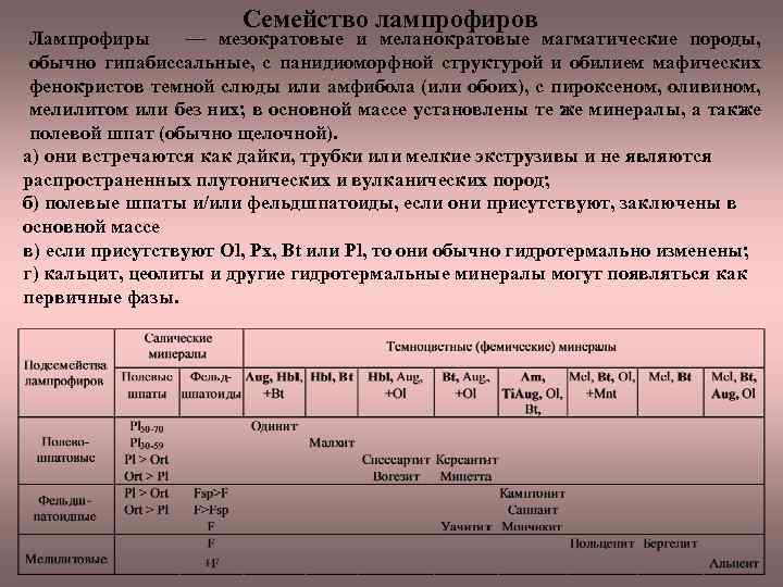 Семейство лампрофиров Лампрофиры — мезократовые и меланократовые магматические породы, обычно гипабиссальные, с панидиоморфной структурой