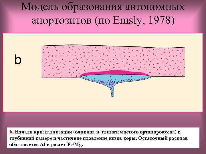 Модель образования автономных анортозитов (по Emsly, 1978) b. Начало кристаллизации (оливина и глиноземистого ортопироксена)