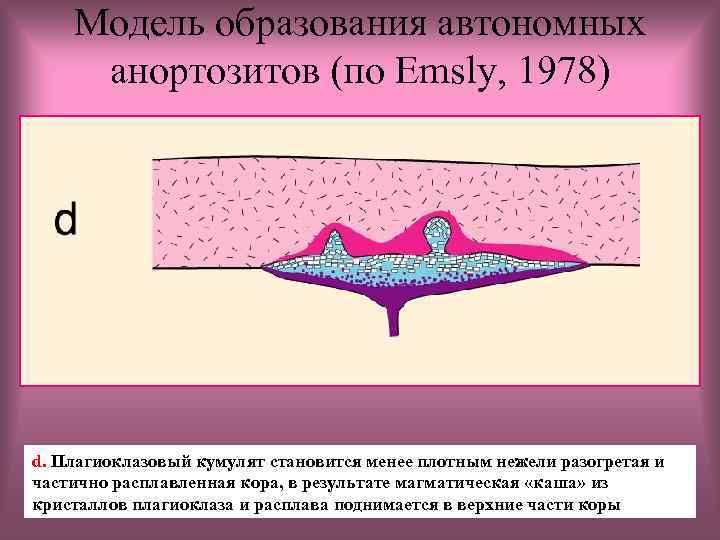 Модель образования автономных анортозитов (по Emsly, 1978) d. Плагиоклазовый кумулят становится менее плотным нежели