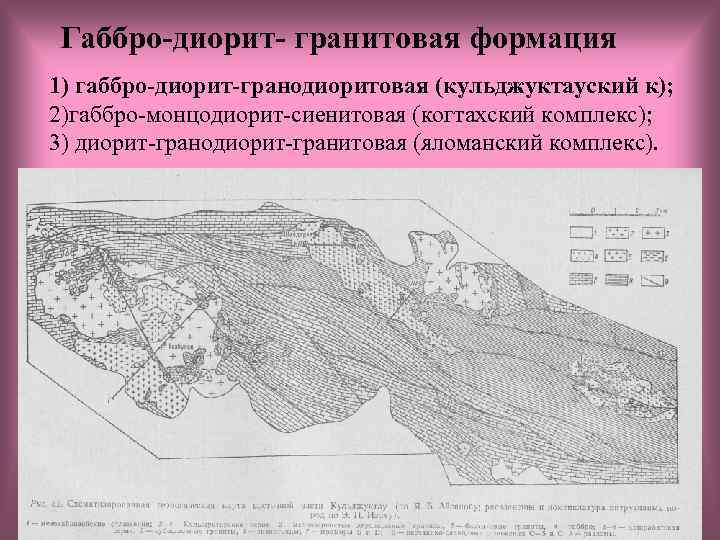 Габбро-диорит- гранитовая формация 1) габбро-диорит-гранодиоритовая (кульджуктауский к); 2)габбро-монцодиорит-сиенитовая (когтахский комплекс); 3) диорит-гранодиорит-гранитовая (яломанский комплекс).