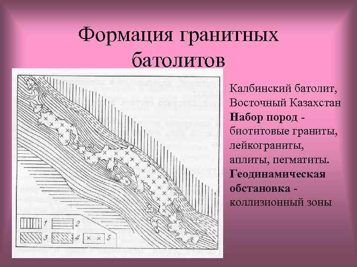 Формация гранитных батолитов Калбинский батолит, Восточный Казахстан Набор пород биотитовые граниты, лейкограниты, аплиты, пегматиты.