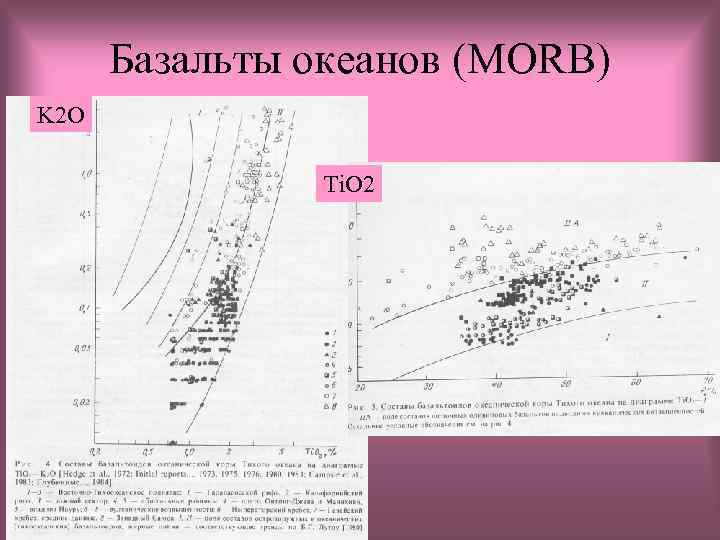 Базальты океанов (MORB) K 2 O Ti. O 2 