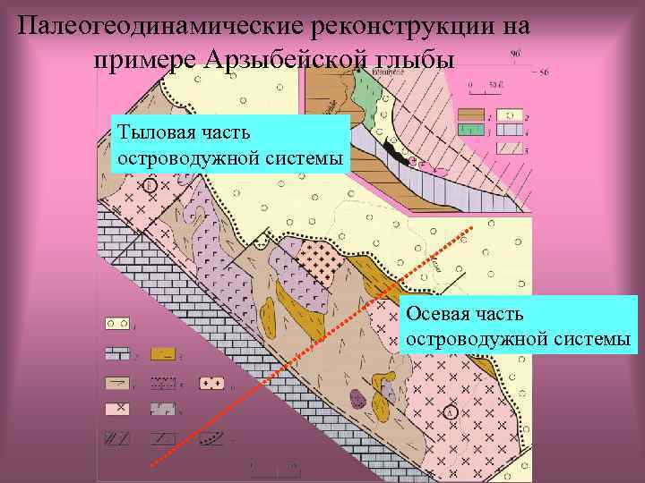 Палеогеодинамические реконструкции на примере Арзыбейской глыбы Тыловая часть островодужной системы Осевая часть островодужной системы