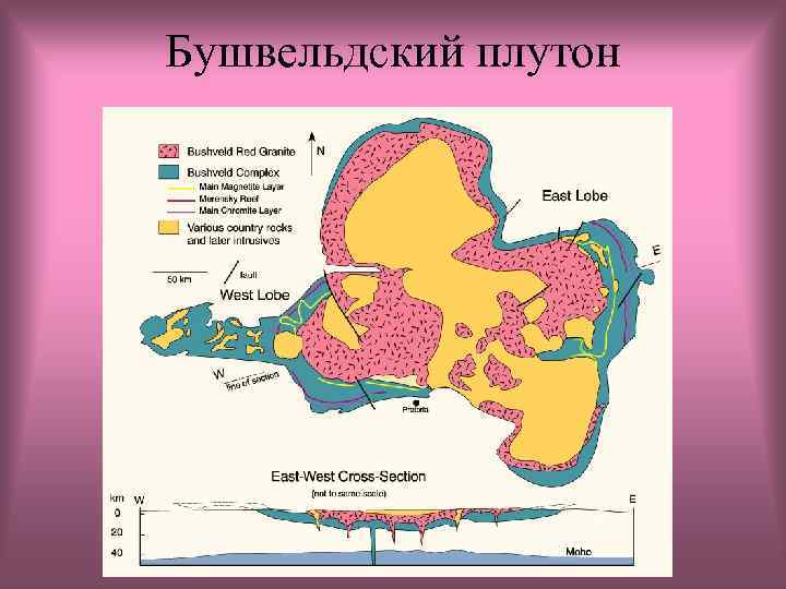Бушвельдский плутон 