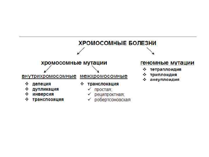 Хромосомные болезни презентация неврология