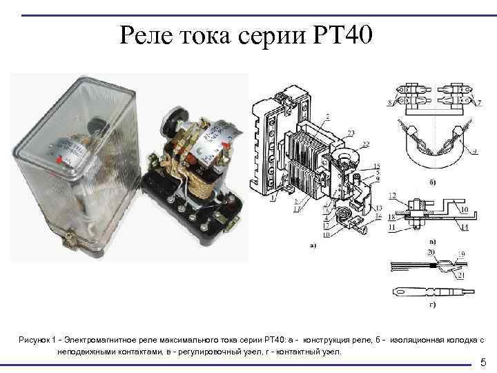 Реле тока серии РТ 40 Рисунок 1 - Электромагнитное реле максимального тока серии РТ