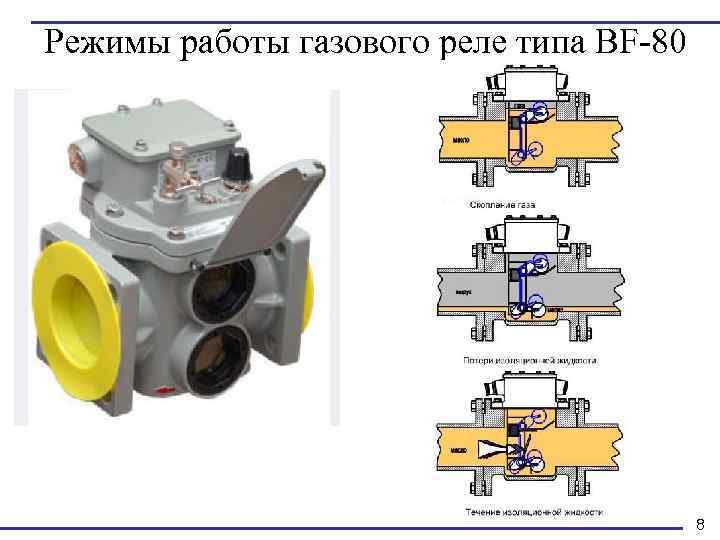 Режимы работы газового реле типа BF-80 8 