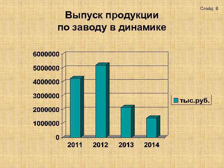 Выпуск продукции по заводу в динамике Слайд 8 