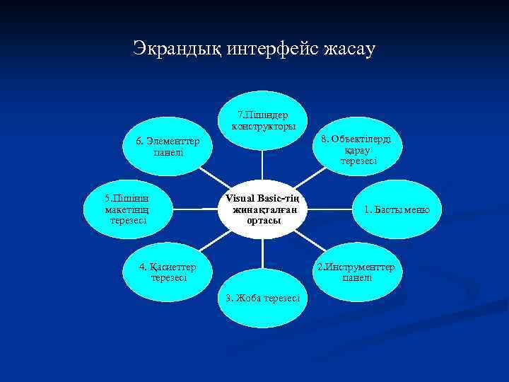 Экрандық интерфейс жасау 7. Пішіндер конструкторы 8. Объектілерді қарау терезесі 6. Элементтер панелі 5.