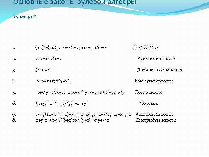 Основные законы булевой алгебры Таблица 2 1. {0 1}`={1 0}; x+0=x*1=x; x+1=1; x*0=0 //