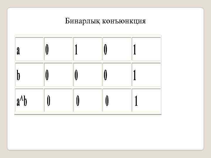 Бинарлық конъюнкция 