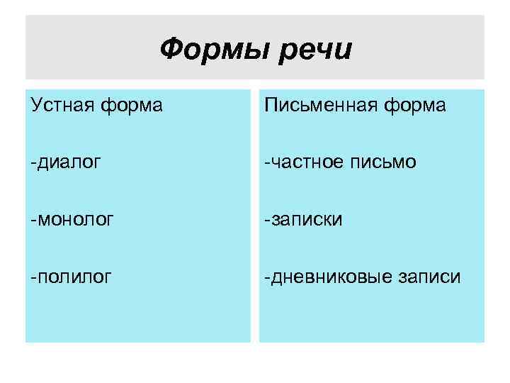 Диалогическая форма устной речи