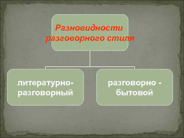 Разновидности разговорного стиля литературноразговорный разговорно бытовой 