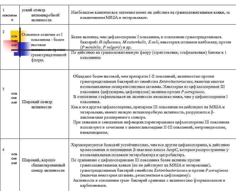 Курсовая работа по теме Моксифлоксацин – фторхинолон нового поколения с широким спектром активности