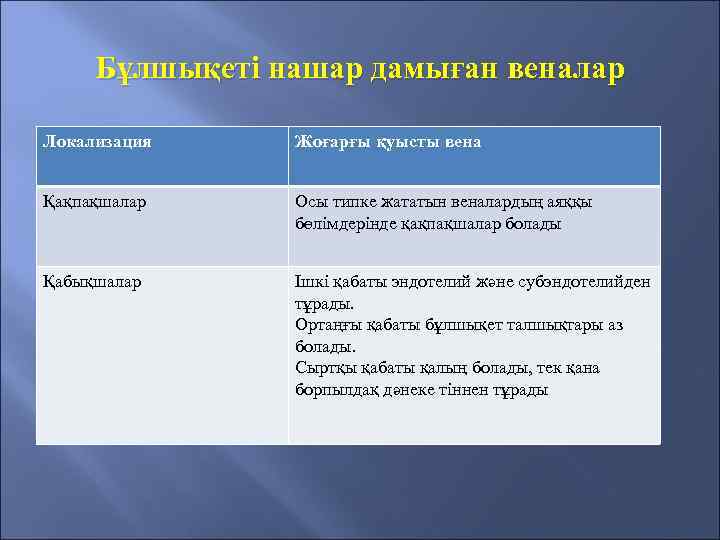 Бұлшықеті нашар дамыған веналар Локализация Жоғарғы қуысты вена Қақпақшалар Осы типке жататын веналардың аяққы