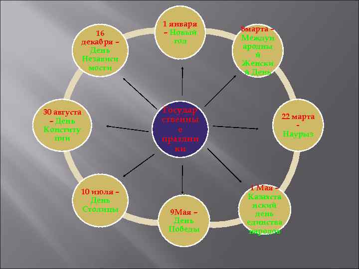 16 декабря – День Независи мости 1 января – Новый год Государ ственны е