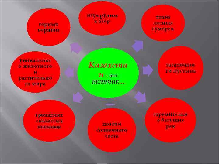горных вершин уникальног о животного и растительно го мира громадных скалистых коньонов изумрудны х