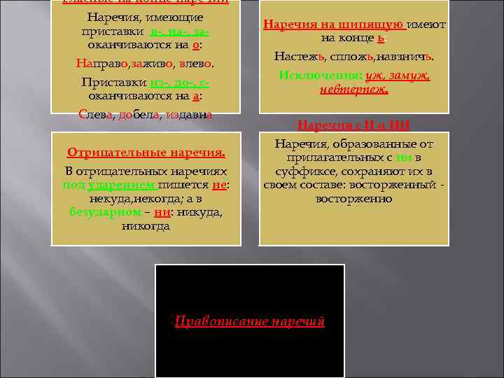 Гласные на конце наречий Наречия, имеющие приставки в-, на-, заоканчиваются на о: Направо, заживо,