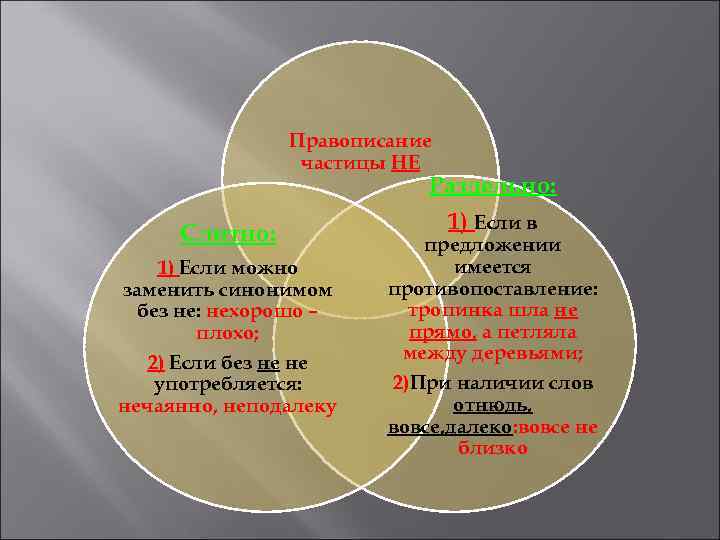 Правописание частицы НЕ Слитно: 1) Если можно заменить синонимом без не: нехорошо – плохо;