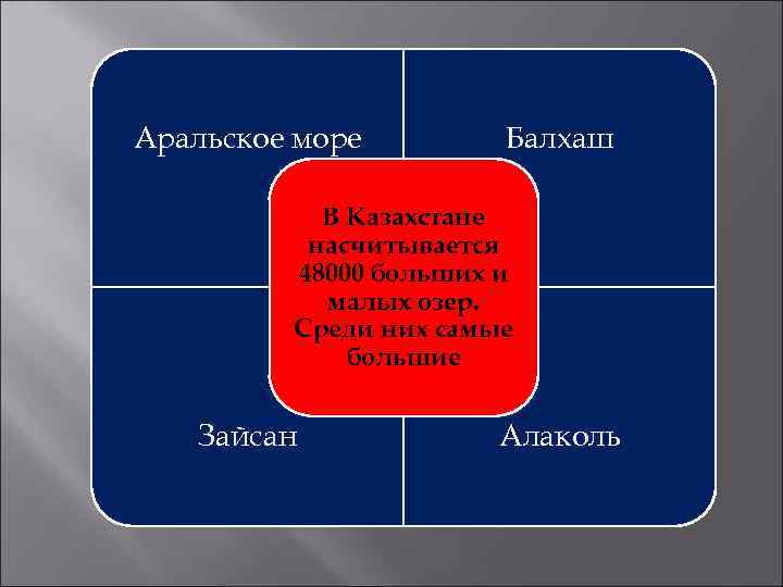 Аральское море Балхаш В Казахстане насчитывается 48000 больших и малых озер. Среди них самые
