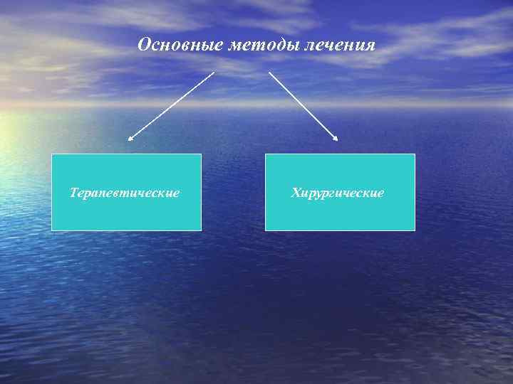 Основные методы лечения Терапевтические Хирургические 
