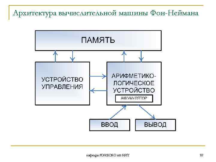 Архитектура вычислительной машины Фон-Неймана кафедра ЮНЕСКО по НИТ 10 