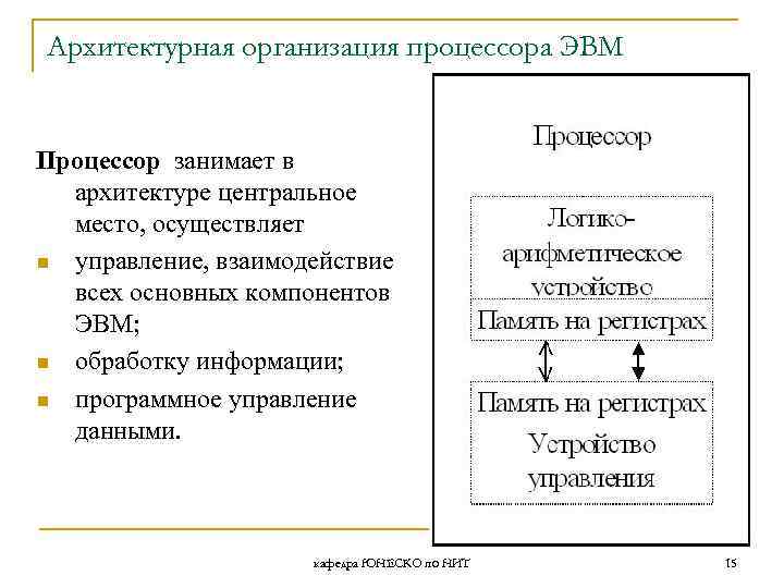 Архитектурная организация процессора ЭВМ Процессор занимает в архитектуре центральное место, осуществляет n управление, взаимодействие