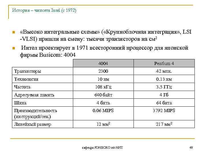 История – чипсета Intel (c 1972) n n «Высоко интегральные схемы» ( «Крупноблочная интеграция»