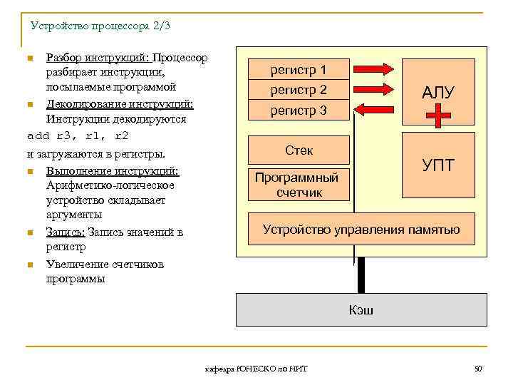 Устройство процессора 2/3 Разбор инструкций: Процессор разбирает инструкции, посылаемые программой n Декодирование инструкций: Инструкции