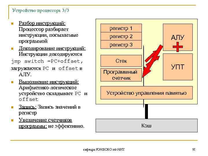 Устройство процессора 3/3 Разбор инструкций: Процессор разбирает инструкции, посылаемые программой n Декодирование инструкций: Инструкции