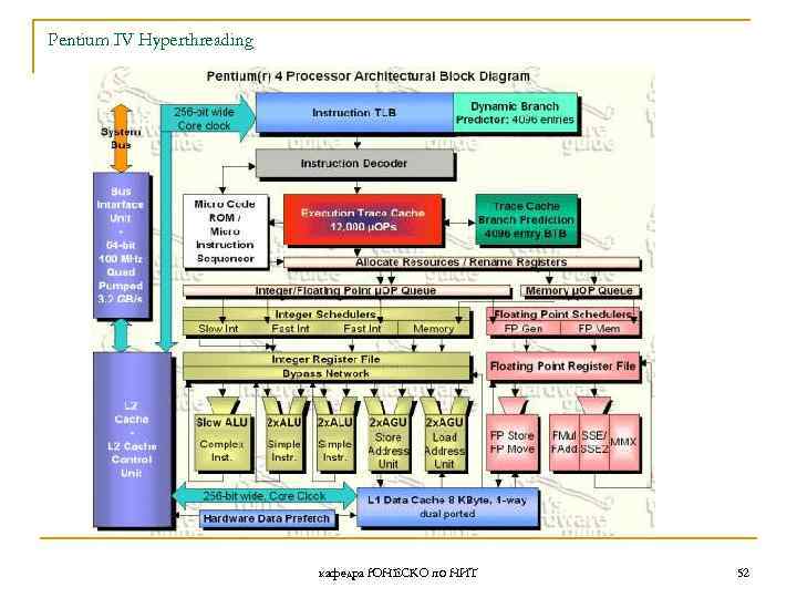 Pentium IV Hyperthreading кафедра ЮНЕСКО по НИТ 52 