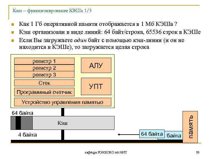 Кэш – функционирование КЭШа 1/3 n n n Как 1 Гб оперативной памяти отображается