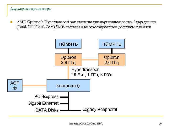 Двуядерные процессора n AMD Opteron’s Hypertransport как решение для двухпроцессорных / двуядерных (Dual-CPU/Dual-Core) SMP-системы