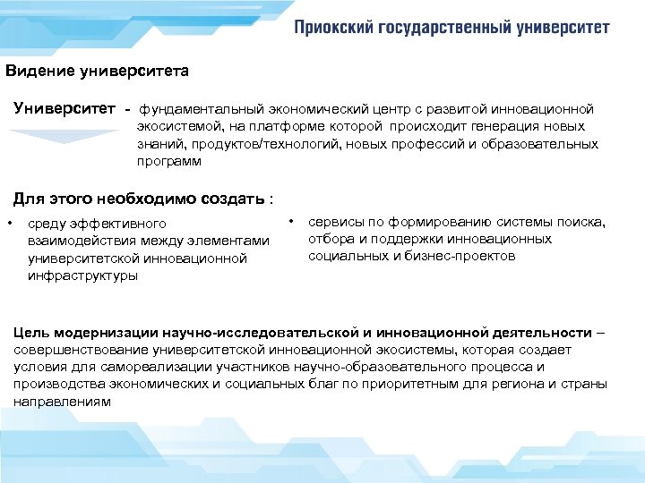 Видение университета Университет - фундаментальный экономический центр с развитой инновационной экосистемой, на платформе которой