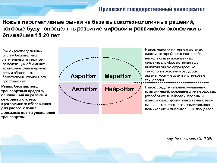 Новые перспективные рынки на базе высокотехнологичных решений, которые будут определять развитие мировой и российской