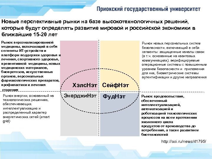 Новые перспективные рынки на базе высокотехнологичных решений, которые будут определять развитие мировой и российской