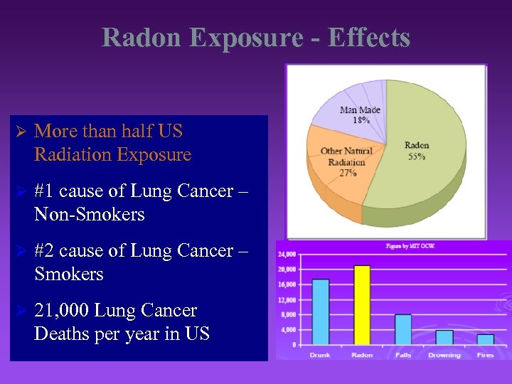 Radon Exposure - Effects Ø More than half US Radiation Exposure Ø #1 cause
