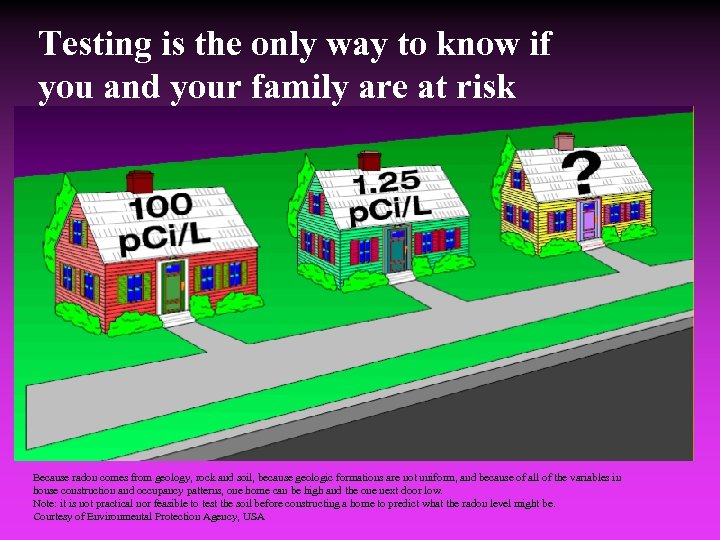 Testing is the only way to know if you and your family are at