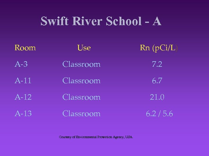 Swift River School - A Room Use Rn (p. Ci/L) A-3 Classroom 7. 2