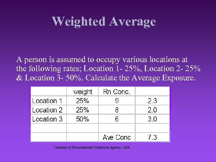 Weighted Average A person is assumed to occupy various locations at the following rates;