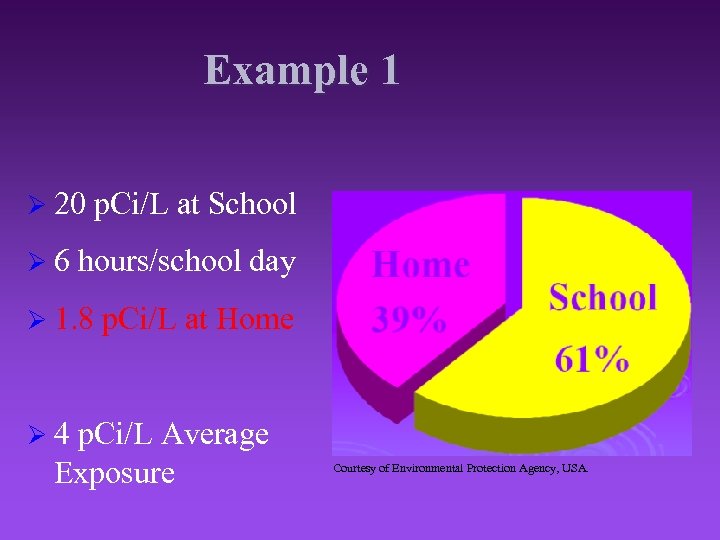 Example 1 Ø 20 Ø 6 p. Ci/L at School hours/school day Ø 1.